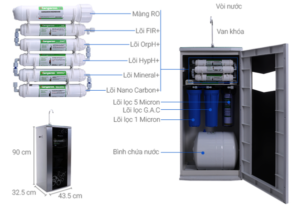 Máy lọc nước Kangaroo Hydrogen KG100HA – 9 Lõi Lọc